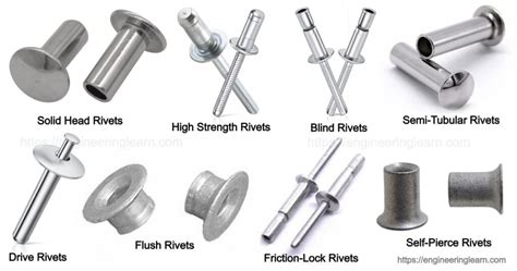 sheet metal rivets|rivet size for sheet metal.